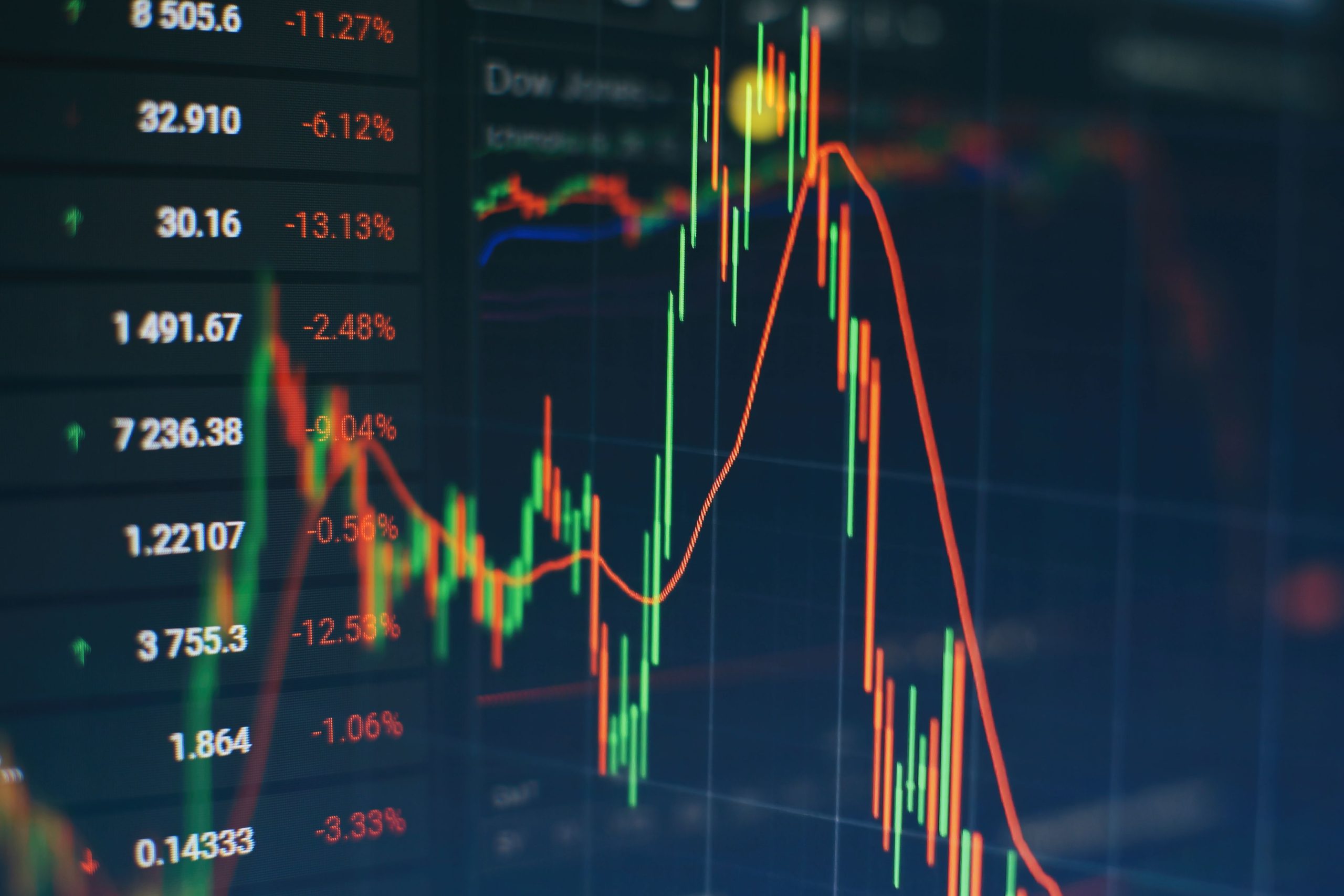 शेयर बाजार में तकनीकी विश्लेषण (Technical Analysis in Stock Market)