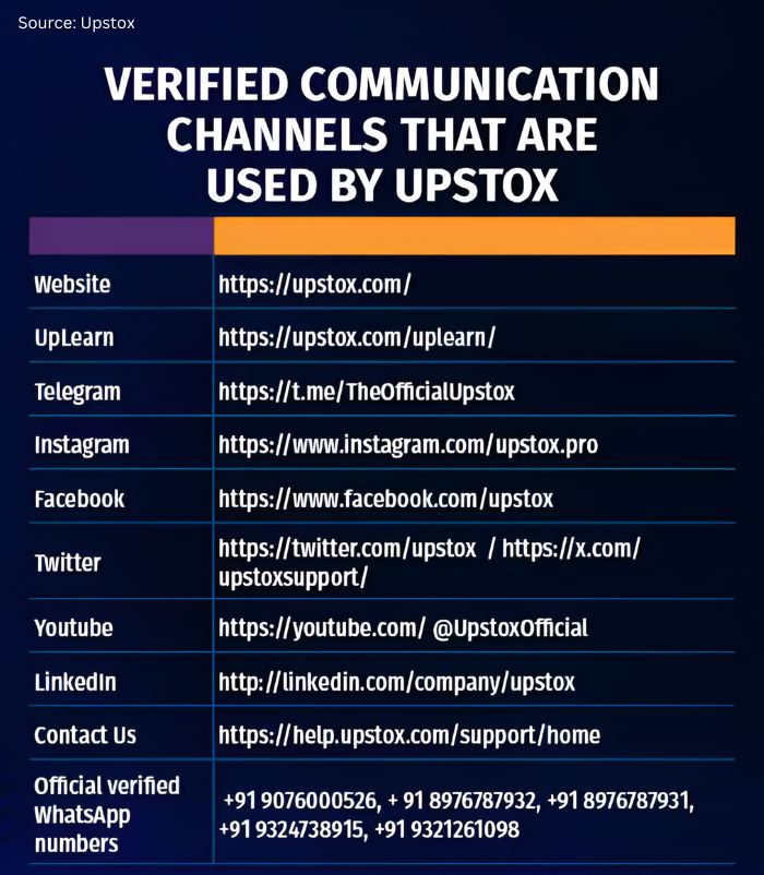 Upstox Scam: Protecting Yourself from Impersonation Scams