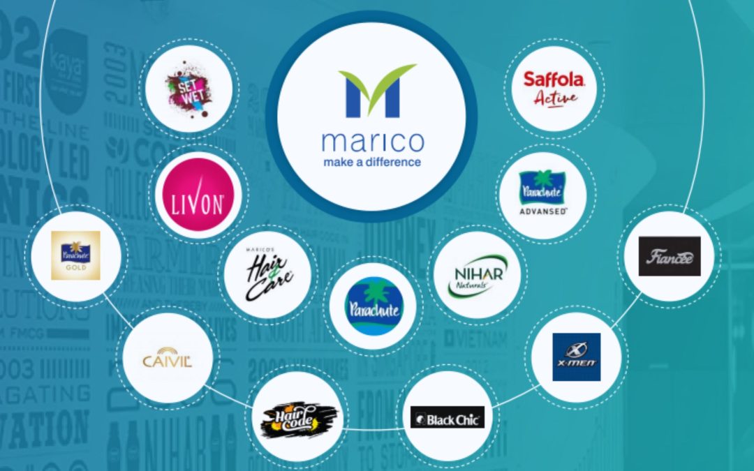 Marico Q3 Update: Navigating Margin Pressure with Strategic Focus