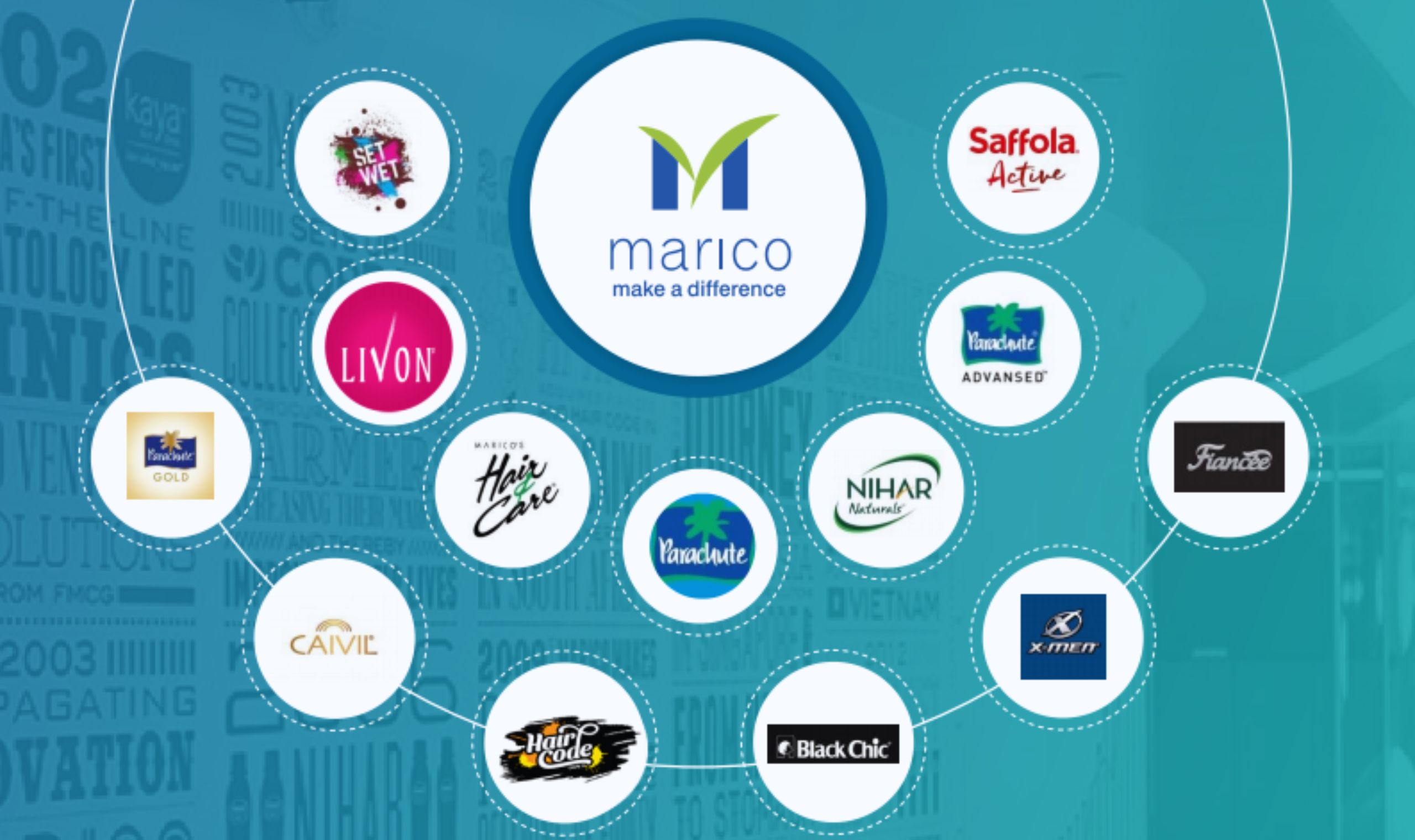 Marico Q3 Update: Navigating Margin Pressure with Strategic Focus