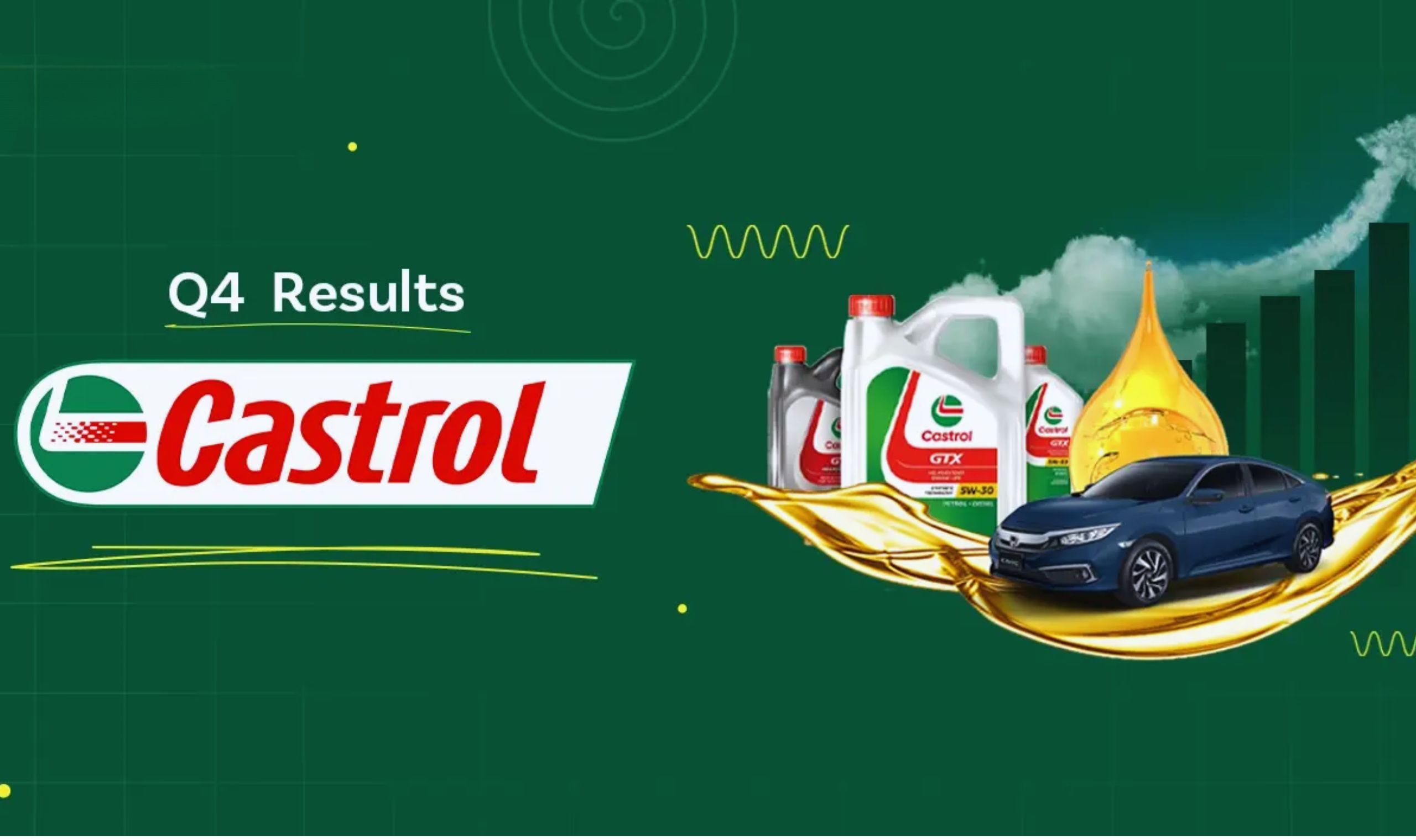 Castrol India Stock Rises 9% After Strong Q3 Results: Key Growth Drivers